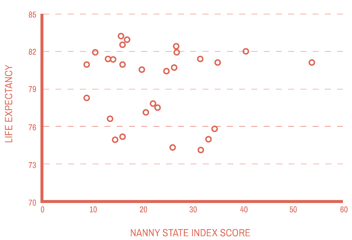 Nanny State Index