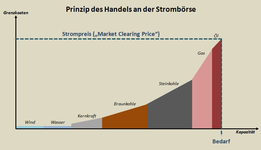 Stromboerse1